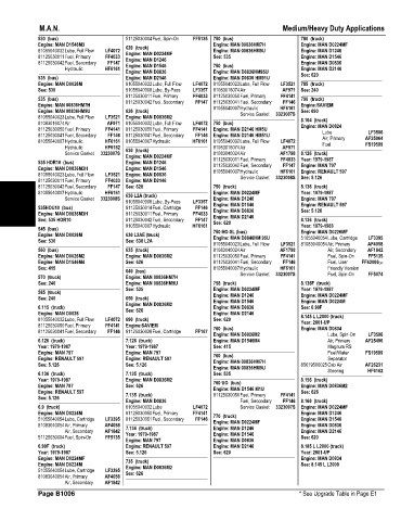 Spare parts and filters cross references