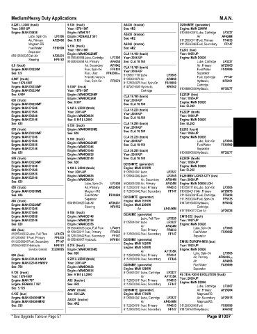 Spare parts and filters cross references