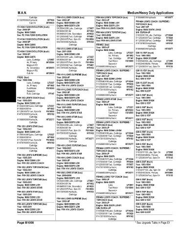 Spare parts and filters cross references