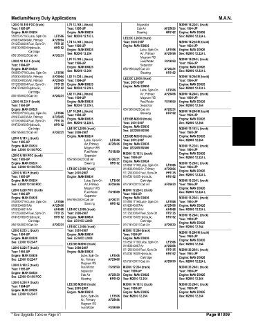 Spare parts and filters cross references