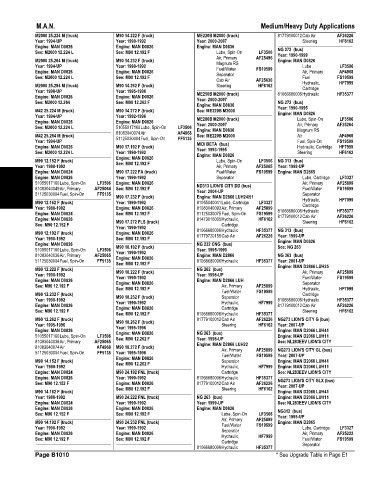 Spare parts and filters cross references