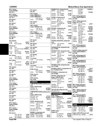 Spare parts and filters cross references