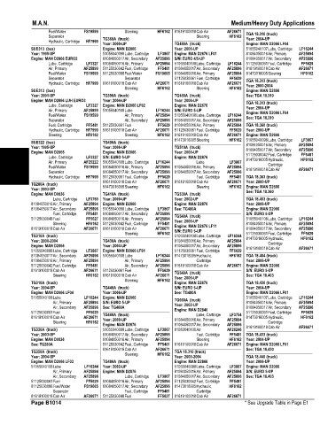 Spare parts and filters cross references