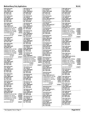 Spare parts and filters cross references