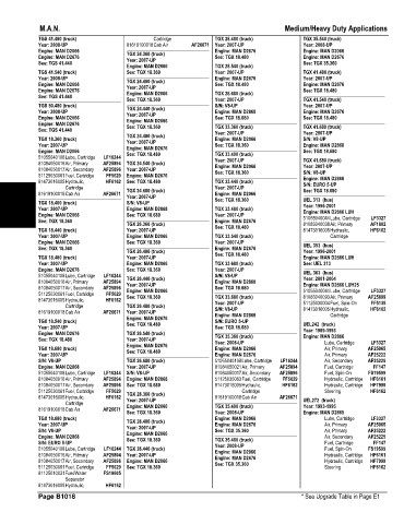 Spare parts and filters cross references