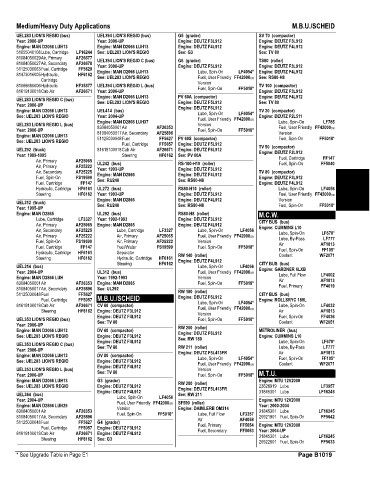 Spare parts and filters cross references