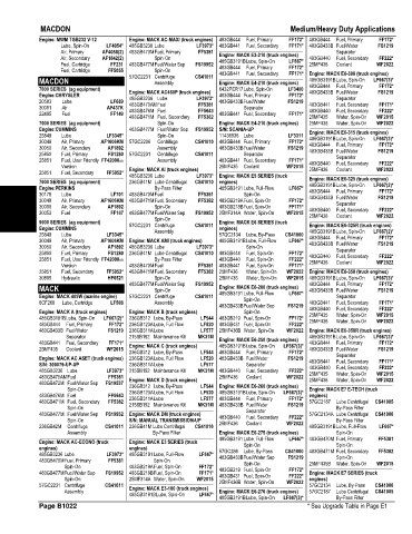 Spare parts and filters cross references