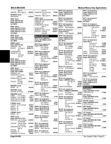 Spare parts and filters cross references