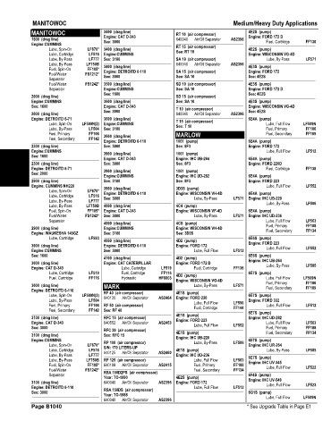 Spare parts and filters cross references