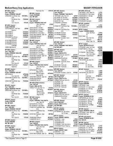 Spare parts and filters cross references