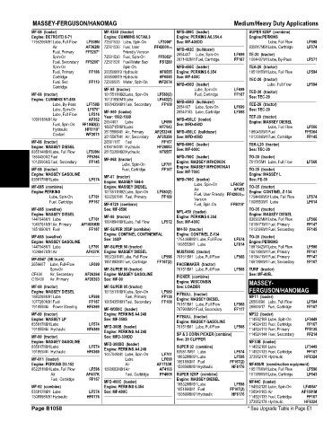 Spare parts and filters cross references