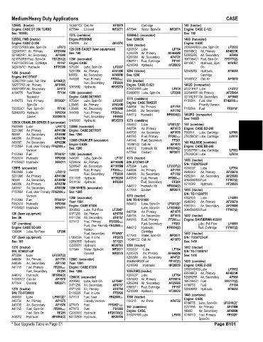 Spare parts and filters cross references