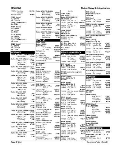 Spare parts and filters cross references