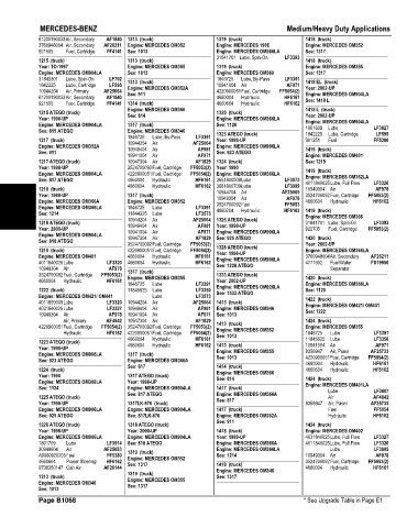 Spare parts and filters cross references