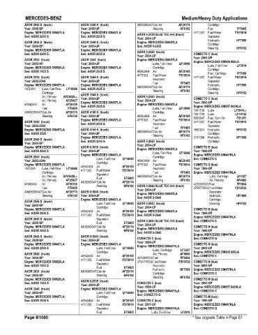 Spare parts and filters cross references