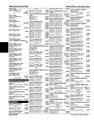 Spare parts and filters cross references