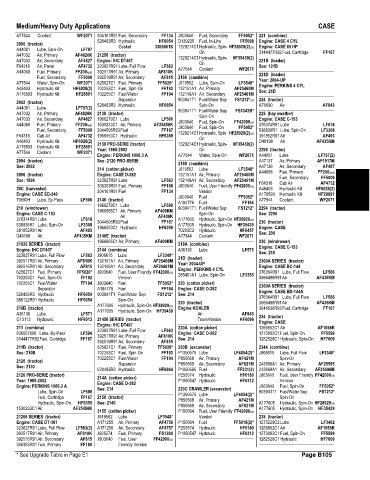 Spare parts and filters cross references