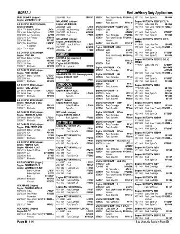 Spare parts and filters cross references