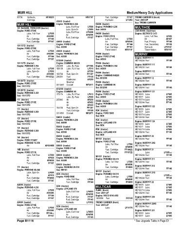 Spare parts and filters cross references