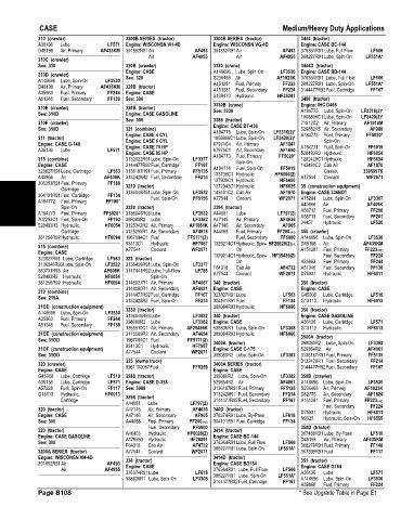 Spare parts and filters cross references