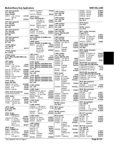 Spare parts and filters cross references