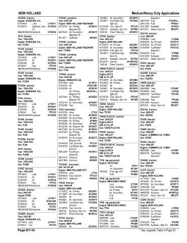 Spare parts and filters cross references