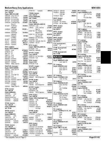 Spare parts and filters cross references