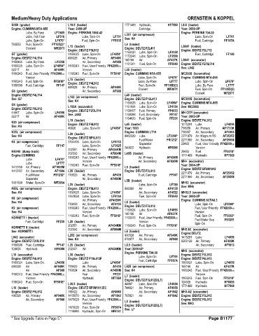 Spare parts and filters cross references