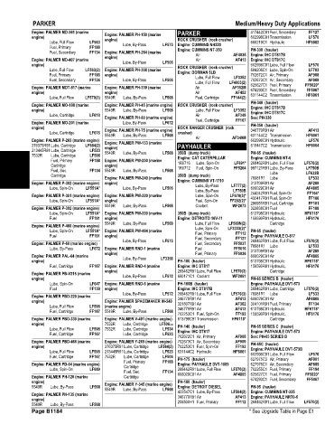 Spare parts and filters cross references