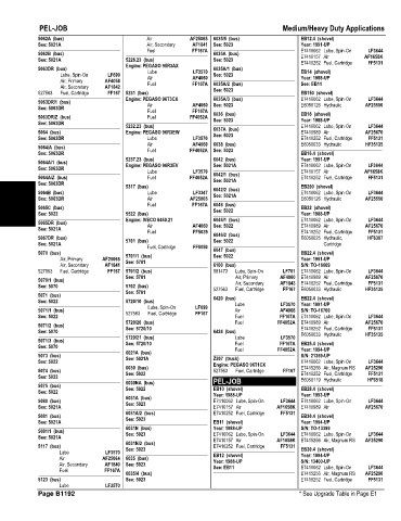 Spare parts and filters cross references