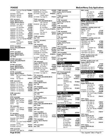 Spare parts and filters cross references