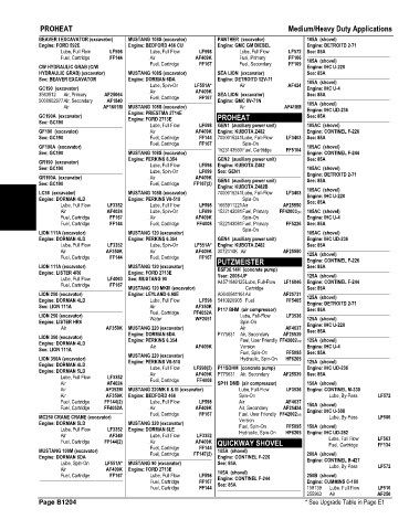 Spare parts and filters cross references