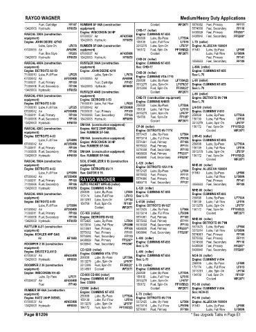 Spare parts and filters cross references