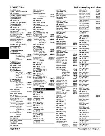 Spare parts and filters cross references