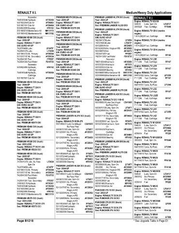 Spare parts and filters cross references