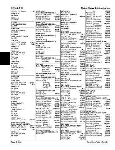 Spare parts and filters cross references