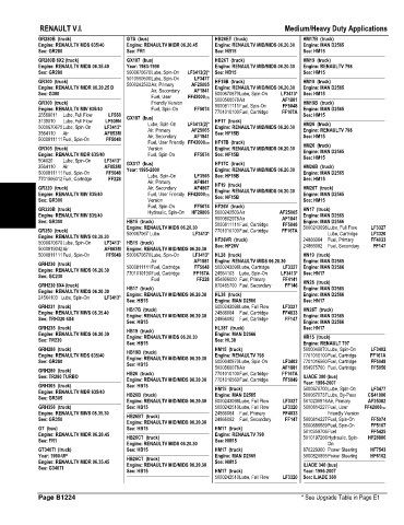 Spare parts and filters cross references