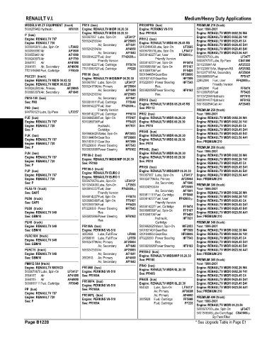 Spare parts and filters cross references