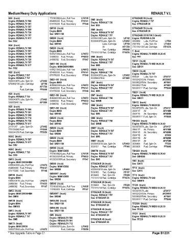 Spare parts and filters cross references