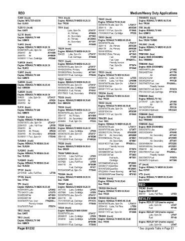 Spare parts and filters cross references