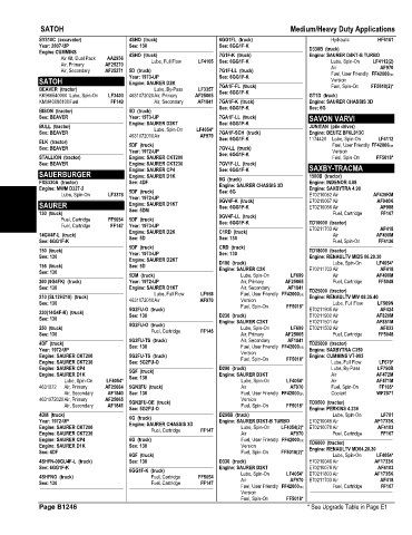 Spare parts and filters cross references