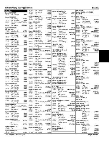 Spare parts and filters cross references