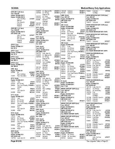 Spare parts and filters cross references