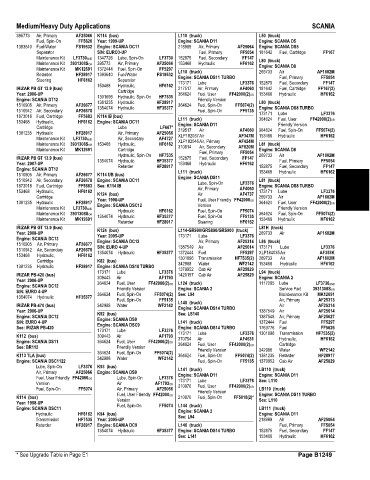 Spare parts and filters cross references