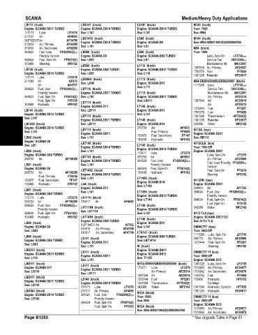 Spare parts and filters cross references