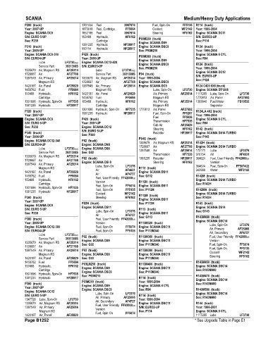 Spare parts and filters cross references