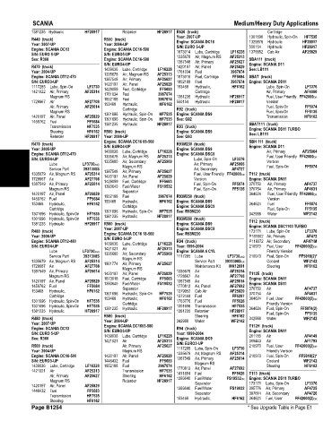 Spare parts and filters cross references