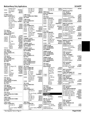 Spare parts and filters cross references