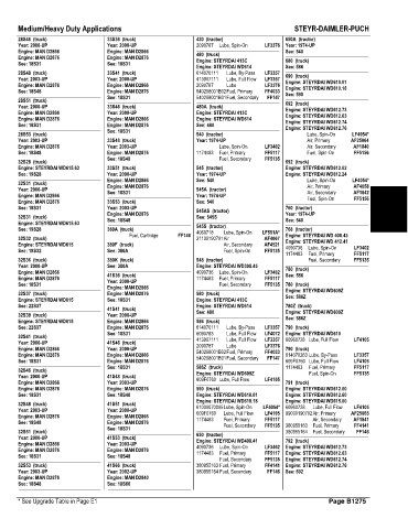 Spare parts and filters cross references