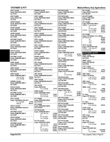 Spare parts and filters cross references